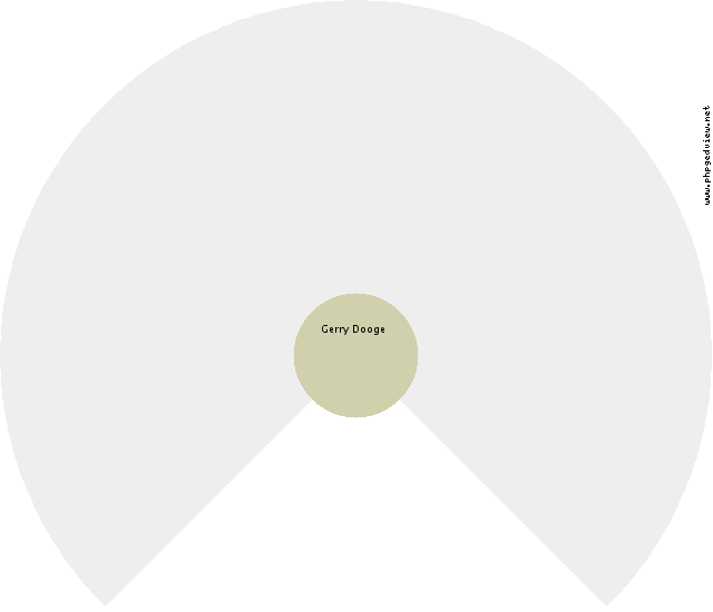 Geertje Braams Circle Diagram