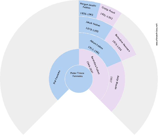 Johannes Christianus Schikan Circle Diagram