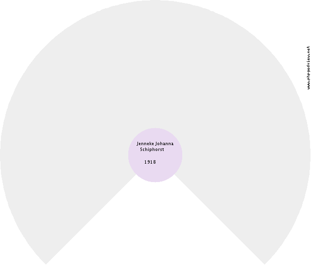 Harm Arends Circle Diagram