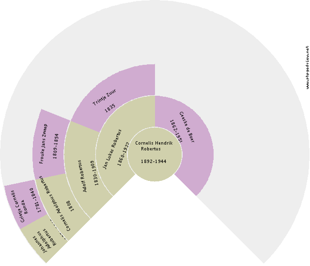 Folkert Huizinga Circle Diagram