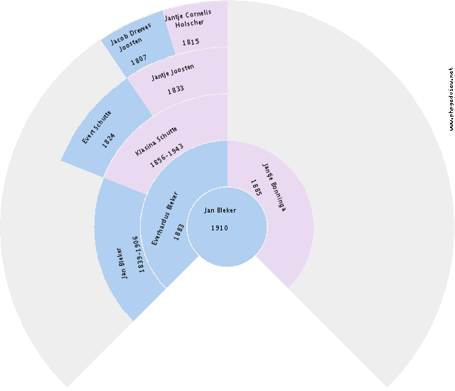 Kornelis van der Laan Circle Diagram