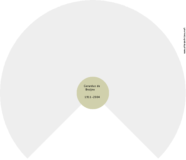 Johanna Wennekers Circle Diagram