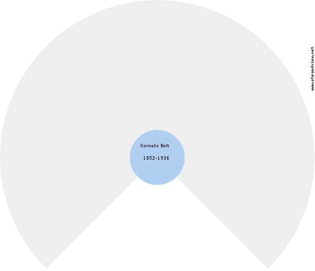 Martha Hut Circle Diagram