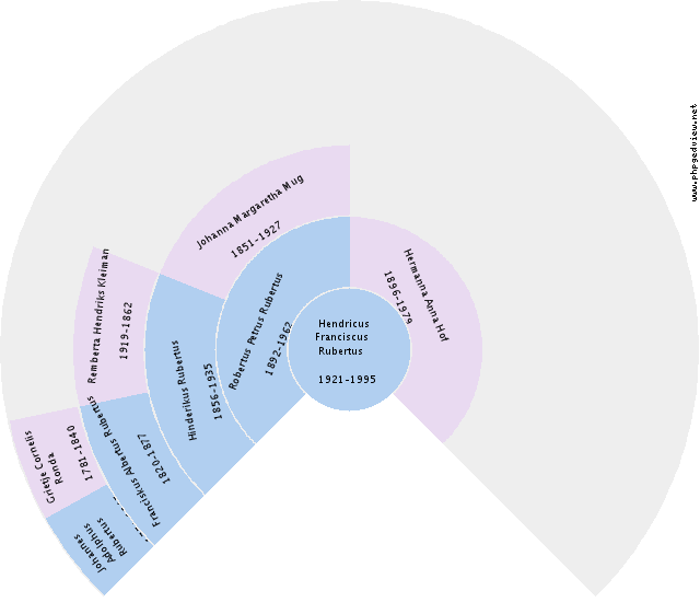 Pieter Bul Circle Diagram