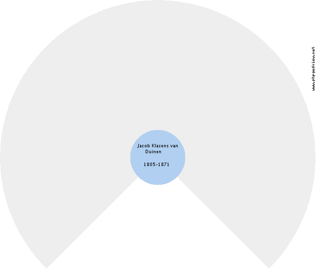 Harmina Robertus Circle Diagram