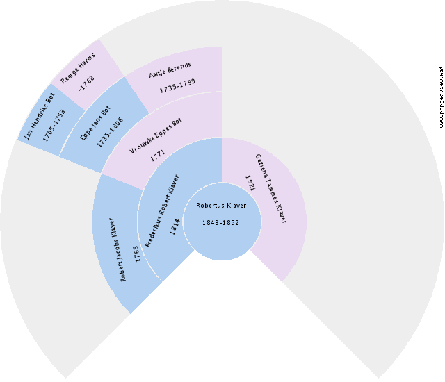 Jakob Derk Joosten Circle Diagram