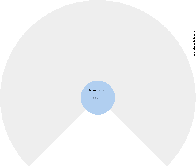 Hilda Dik Circle Diagram