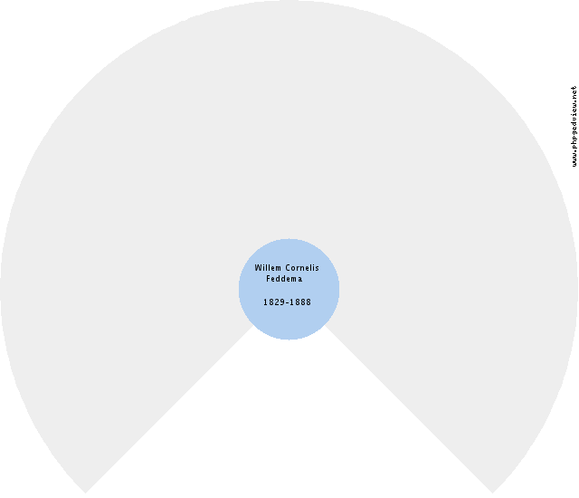 Aaltje Kruger Circle Diagram