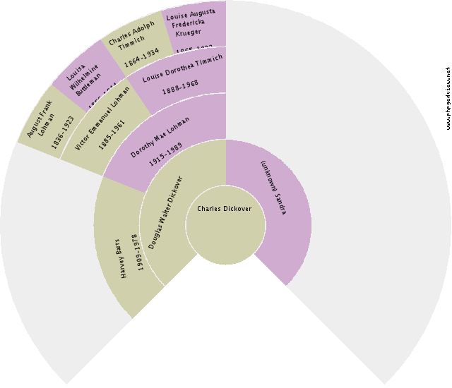 Janna Lubbers Circle Diagram