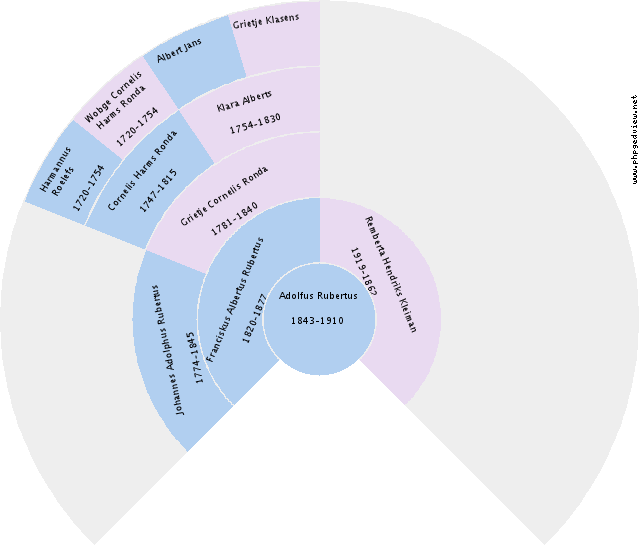 Elizabeth Buitjes Circle Diagram