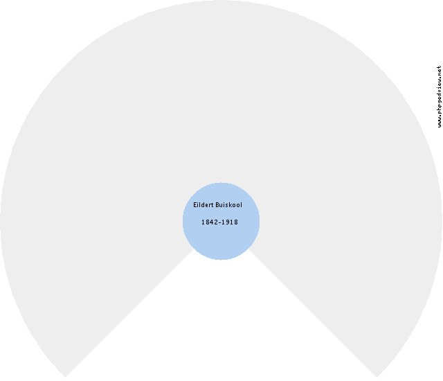 Dina Sander Circle Diagram