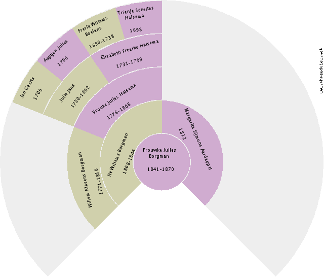 Tamme Kampinga Circle Diagram