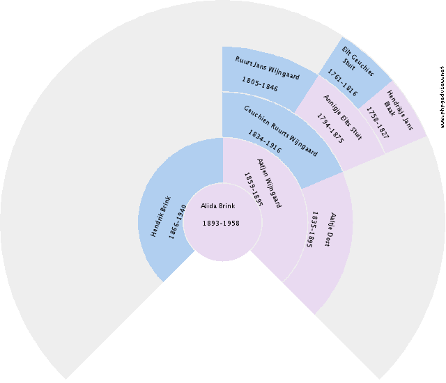 Harm Weitering Circle Diagram