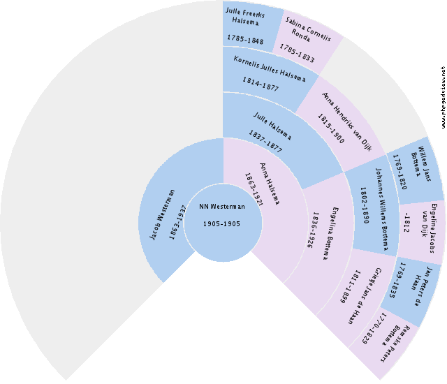 Marco Arnoud Lemein Circle Diagram