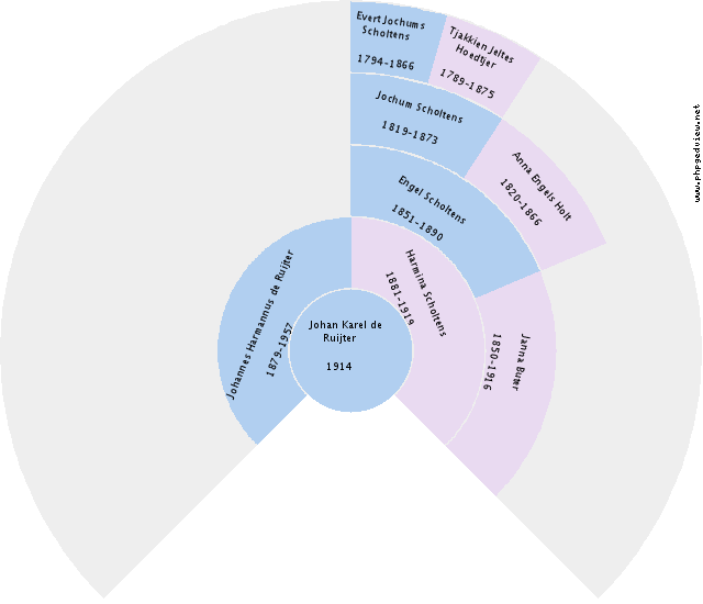 Robert Bonnema Circle Diagram