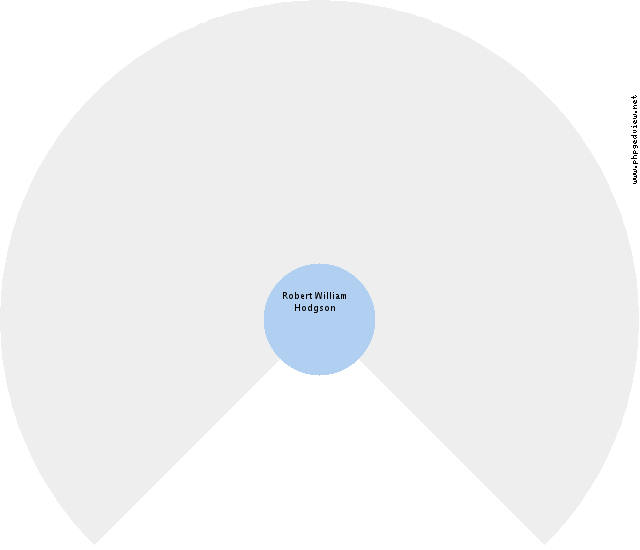 Allie Tuinhout Circle Diagram