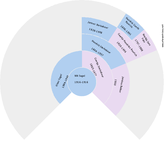 Lucas Diemer Circle Diagram