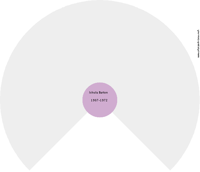 Maria Riendl Circle Diagram