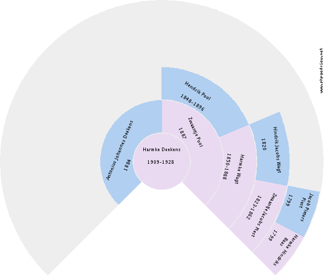 Engeline Kruize Circle Diagram