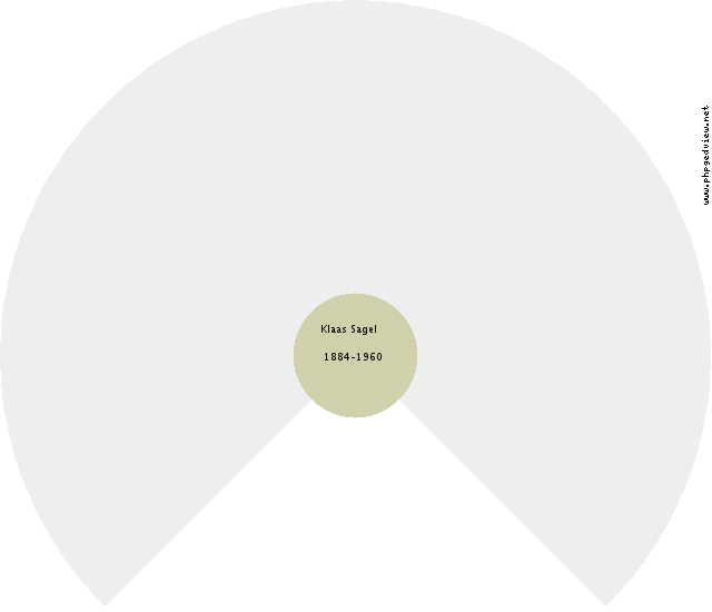 Paul Alexander Tot Circle Diagram