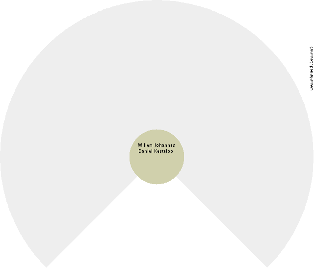 Greetje ter Heide Circle Diagram