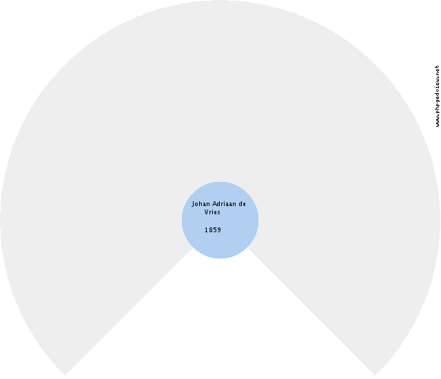 (unknown) Kevin Circle Diagram