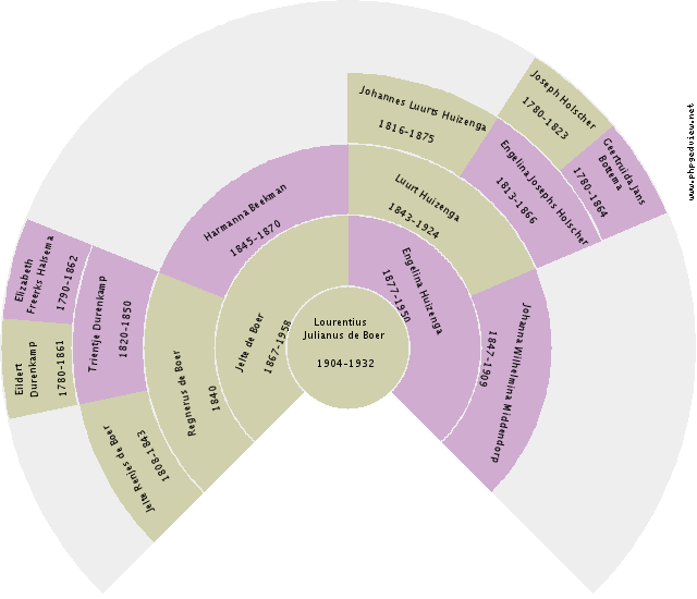 Kornelis van der Laan Circle Diagram