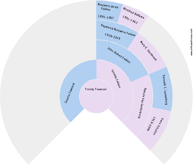 Amy Heacox Circle Diagram