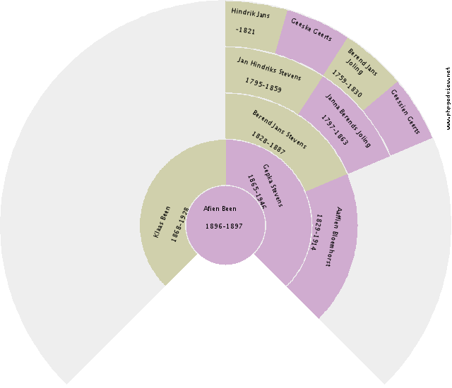 Roelfke Reenders Circle Diagram